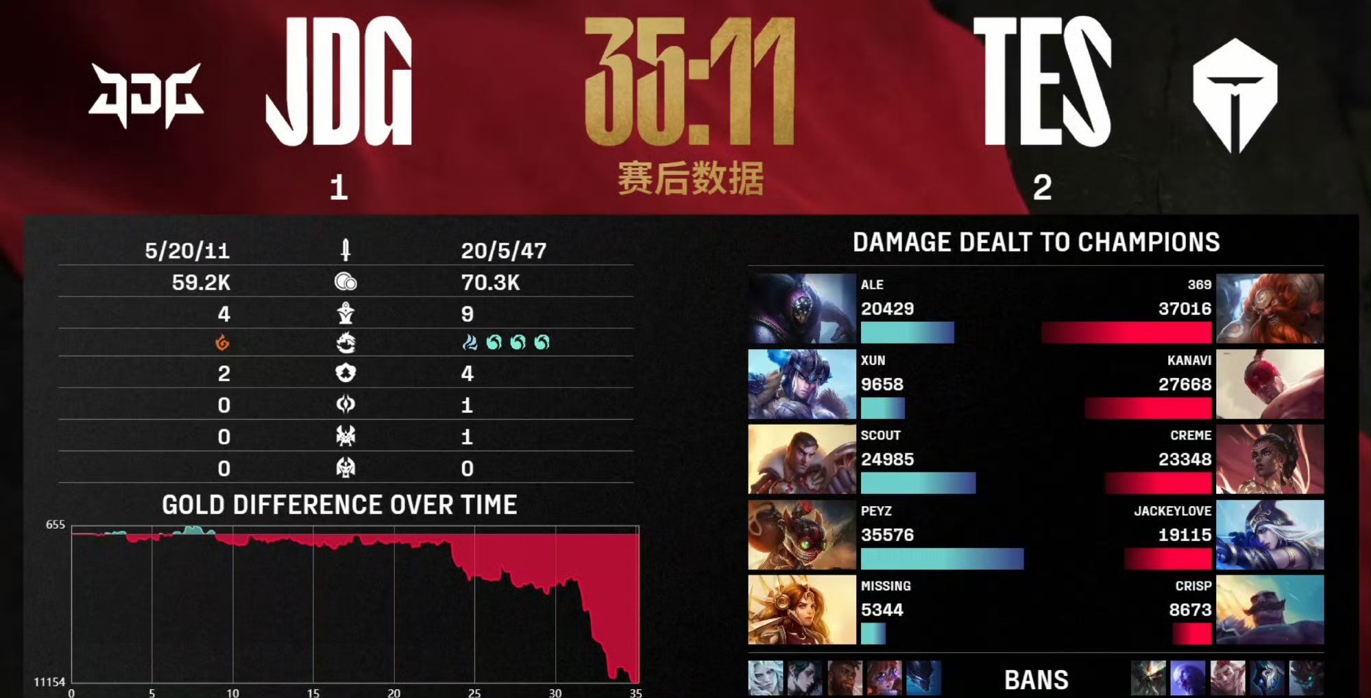 九游-TES不断突破！，Uzi连续七场比赛得分超过比赛局势复杂再创辉煌时刻的简单介绍-九游