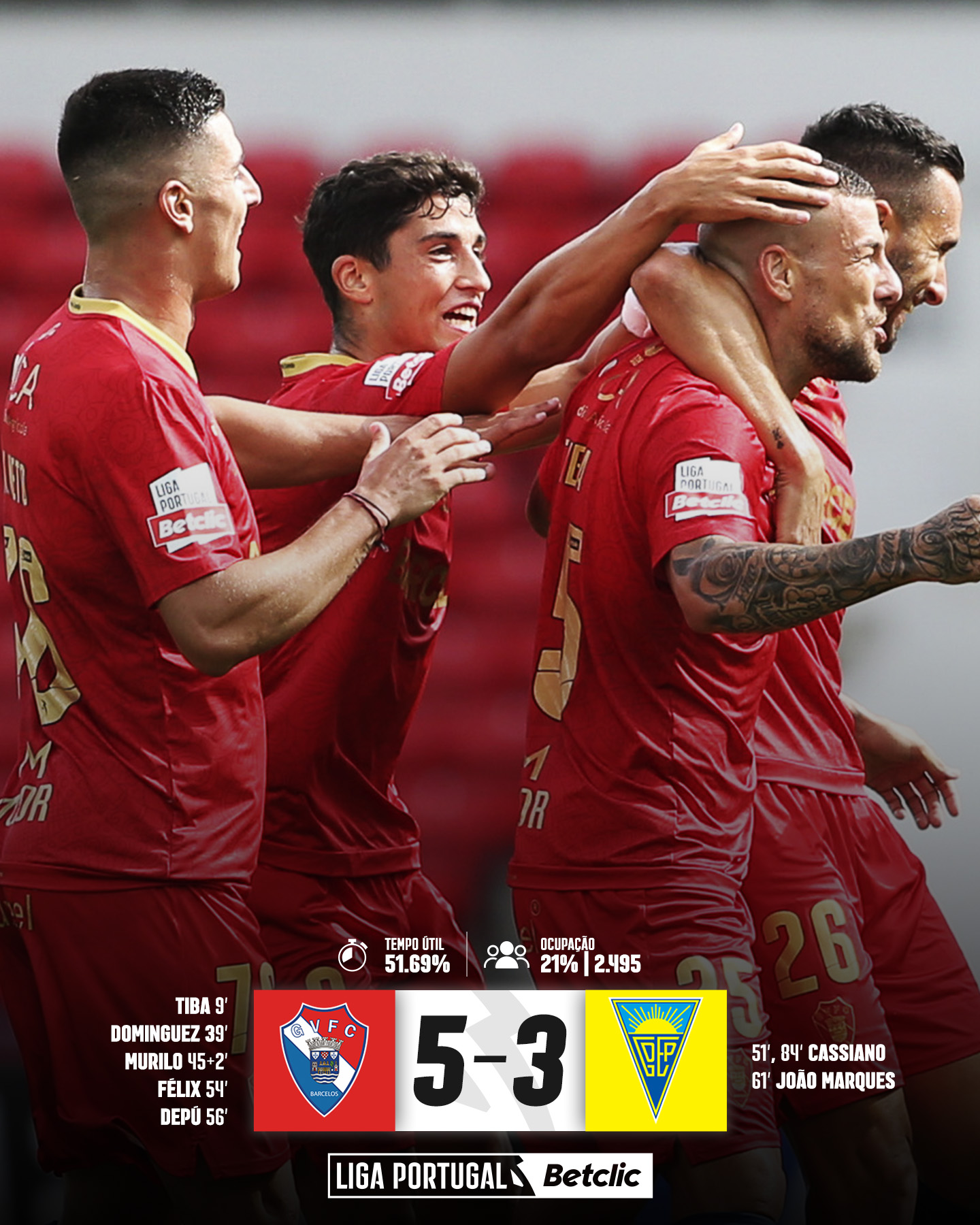 包含加时末段洛杉矶湖人远射贴柱——葡超节点到来；信心回归；年轻球员得到机会的词条